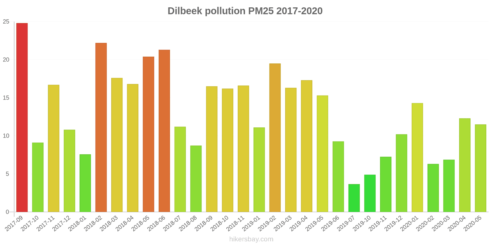 pollution pm25 hikersbay.com