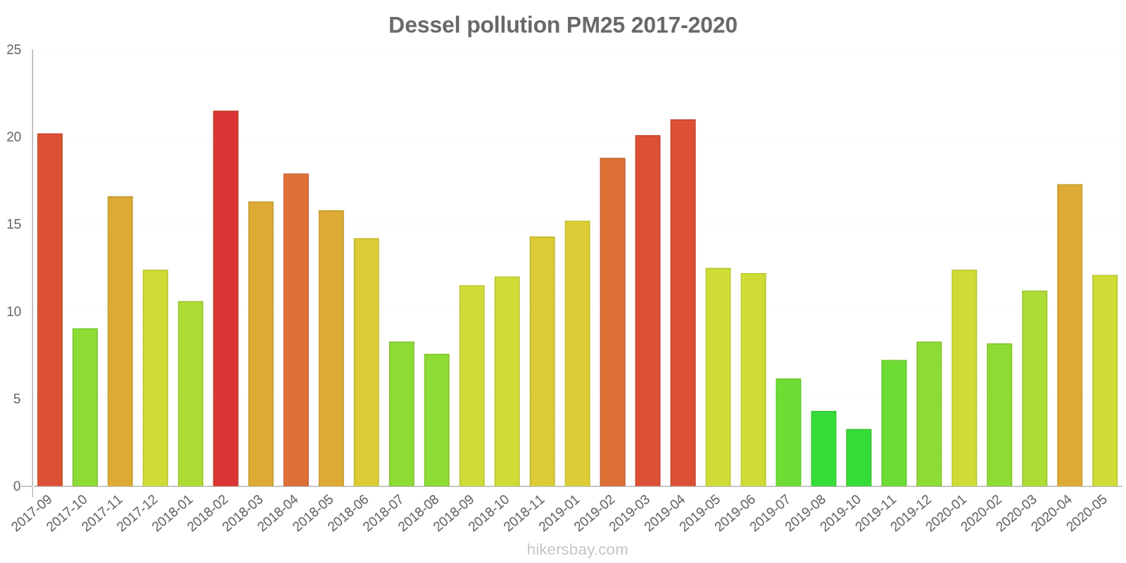 pollution pm25 hikersbay.com