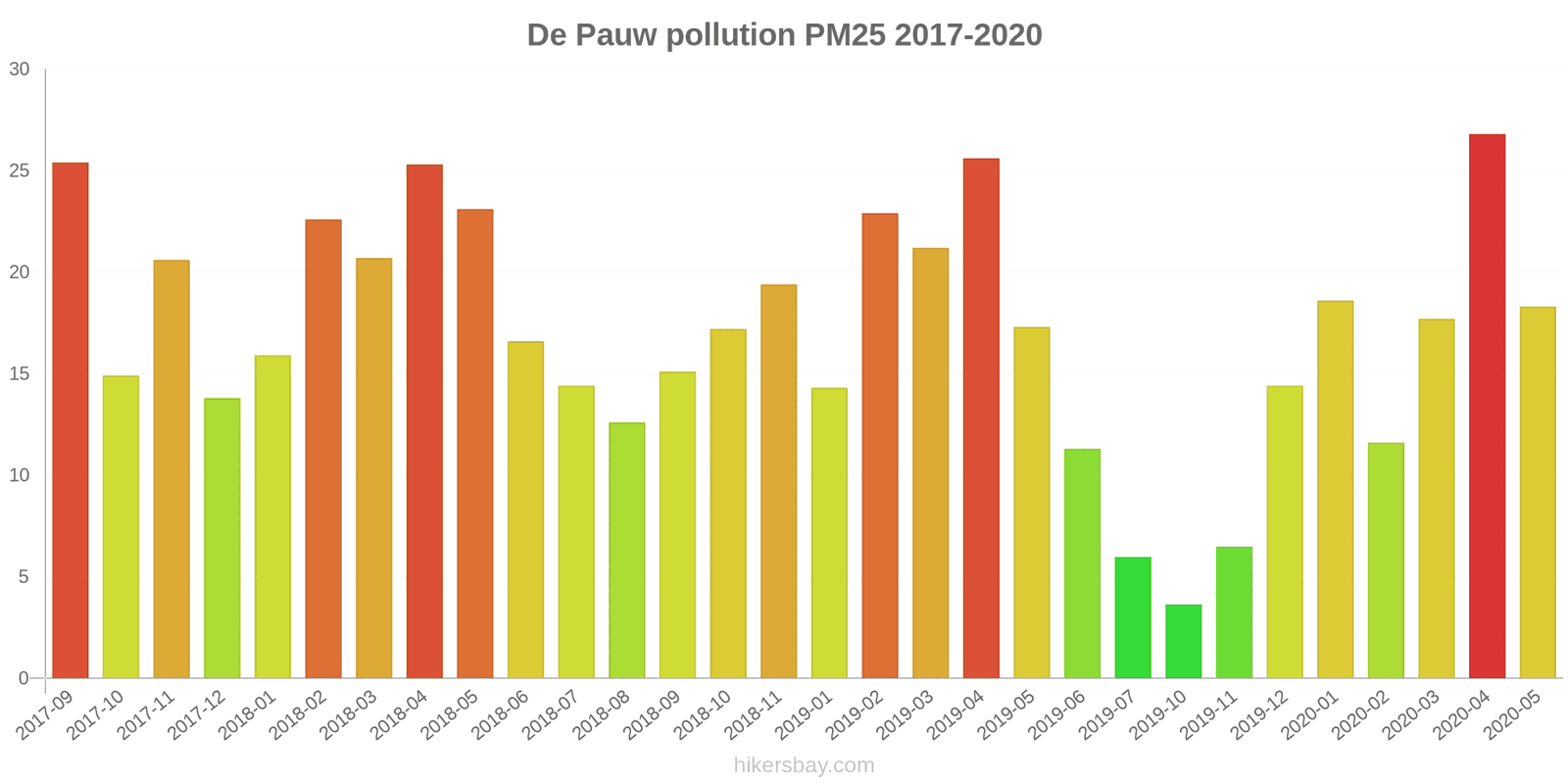 pollution pm25 hikersbay.com