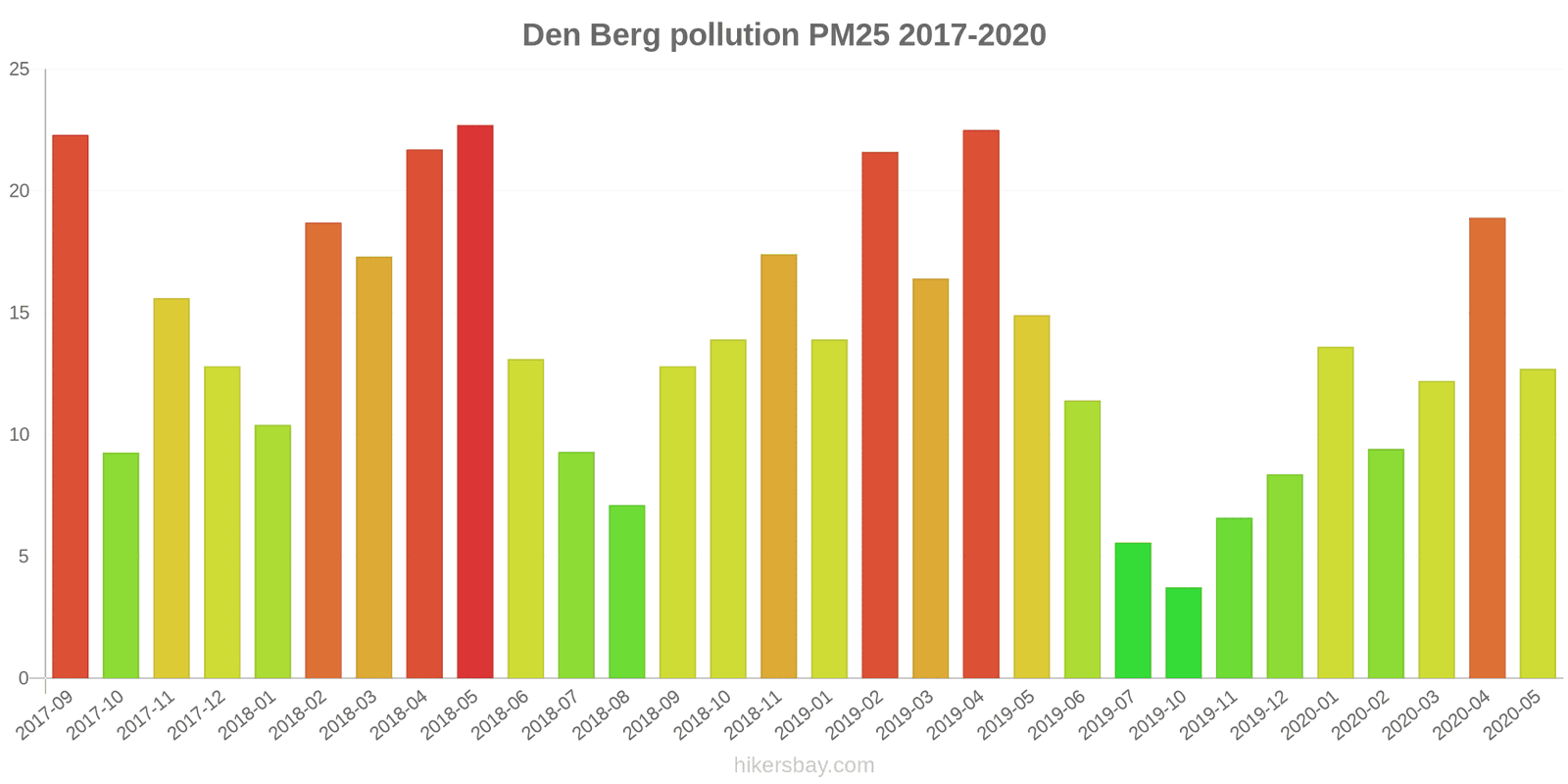 pollution pm25 hikersbay.com