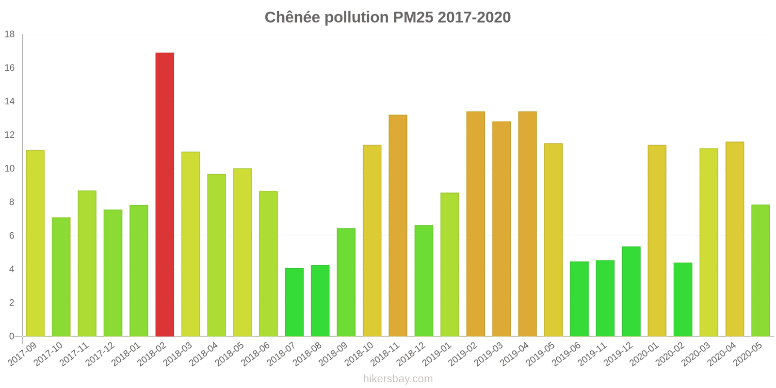 pollution pm25 hikersbay.com