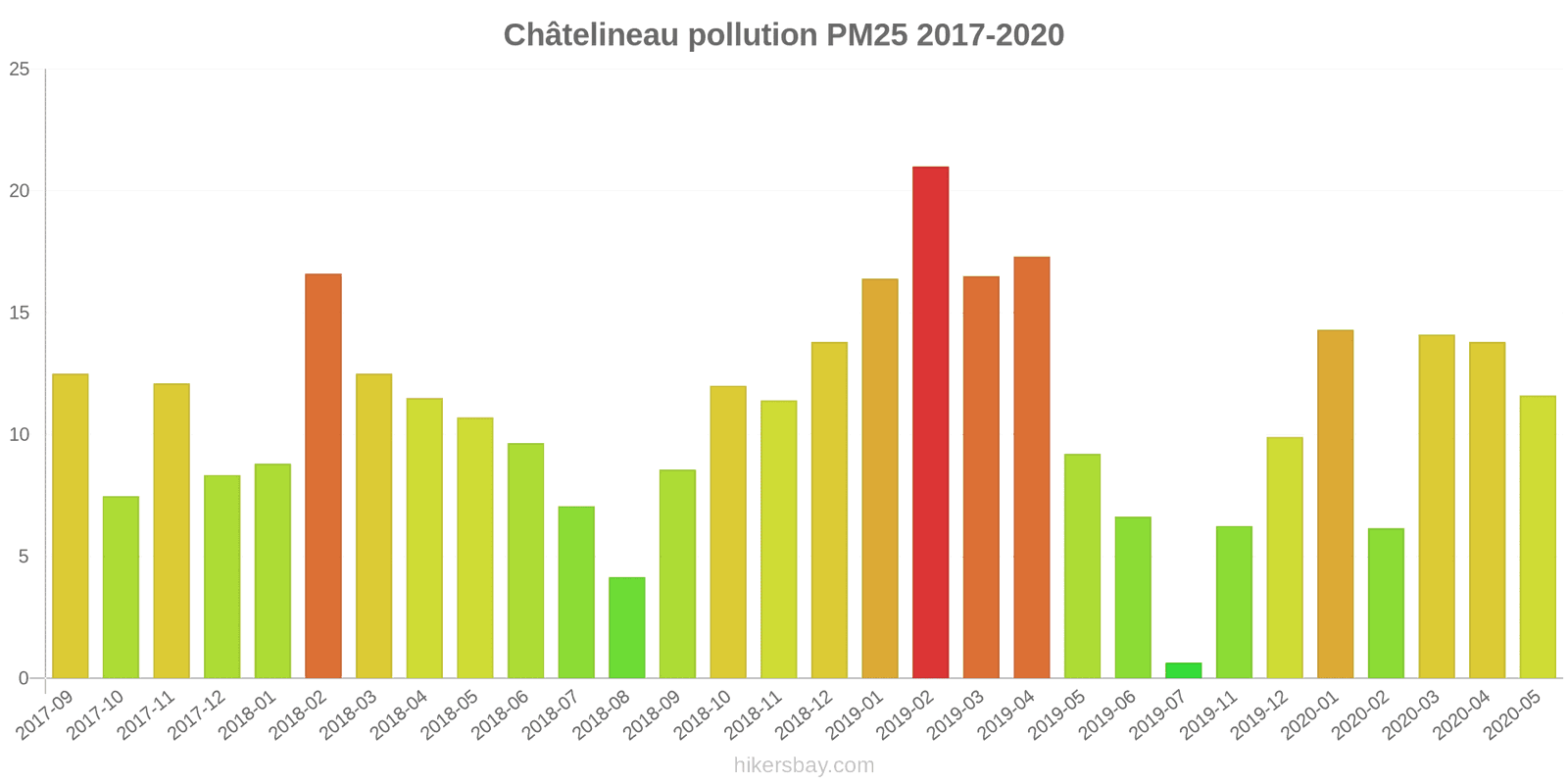 pollution pm25 hikersbay.com