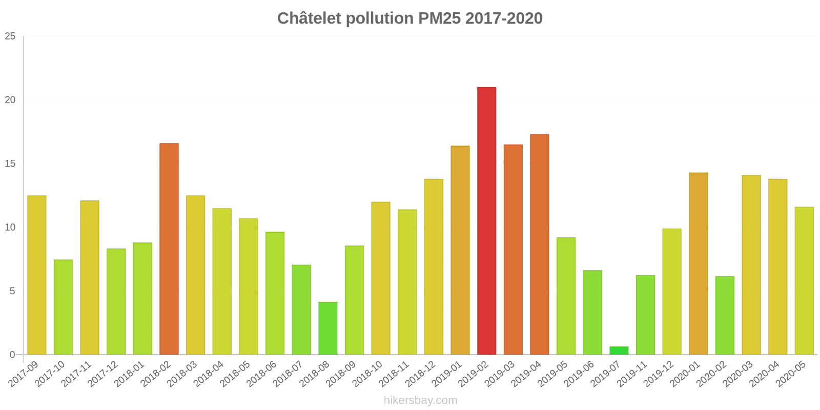 pollution pm25 hikersbay.com