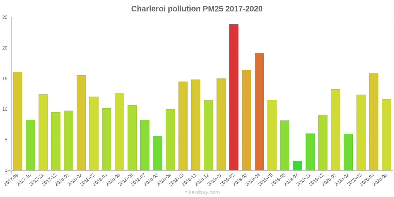 pollution pm25 hikersbay.com