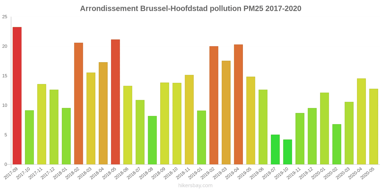 pollution pm25 hikersbay.com