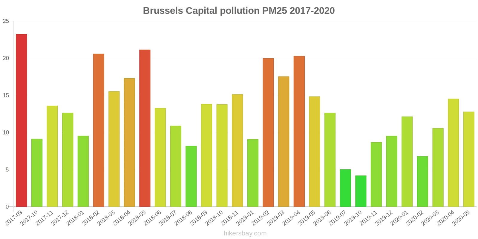 pollution pm25 hikersbay.com