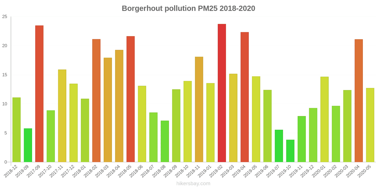 pollution pm25 hikersbay.com