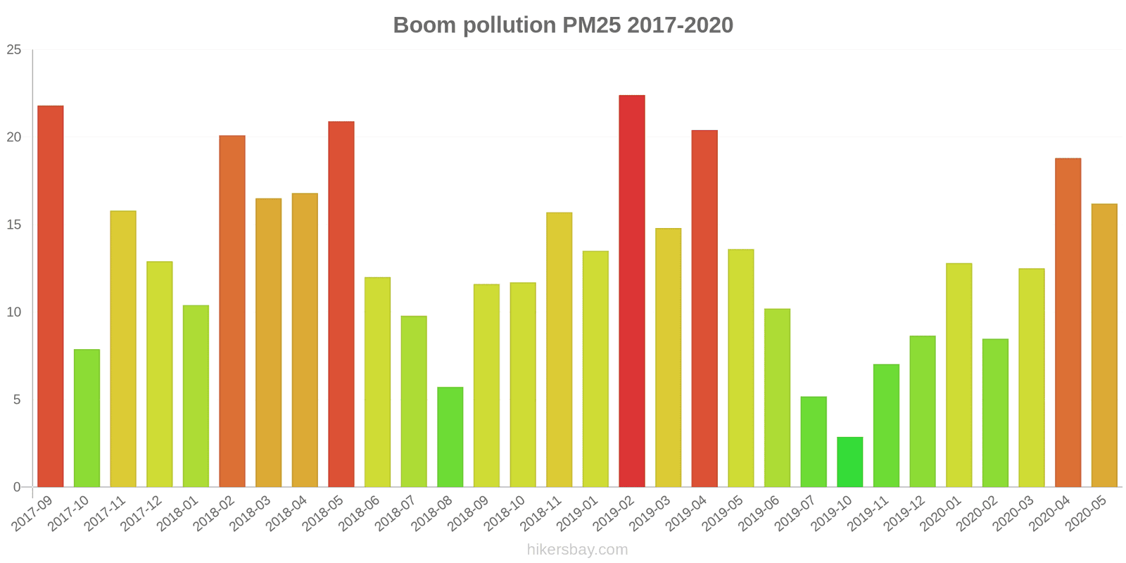 pollution pm25 hikersbay.com