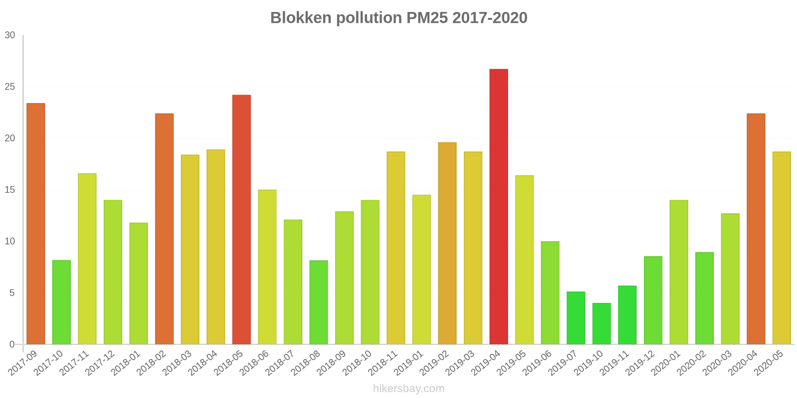 pollution pm25 hikersbay.com