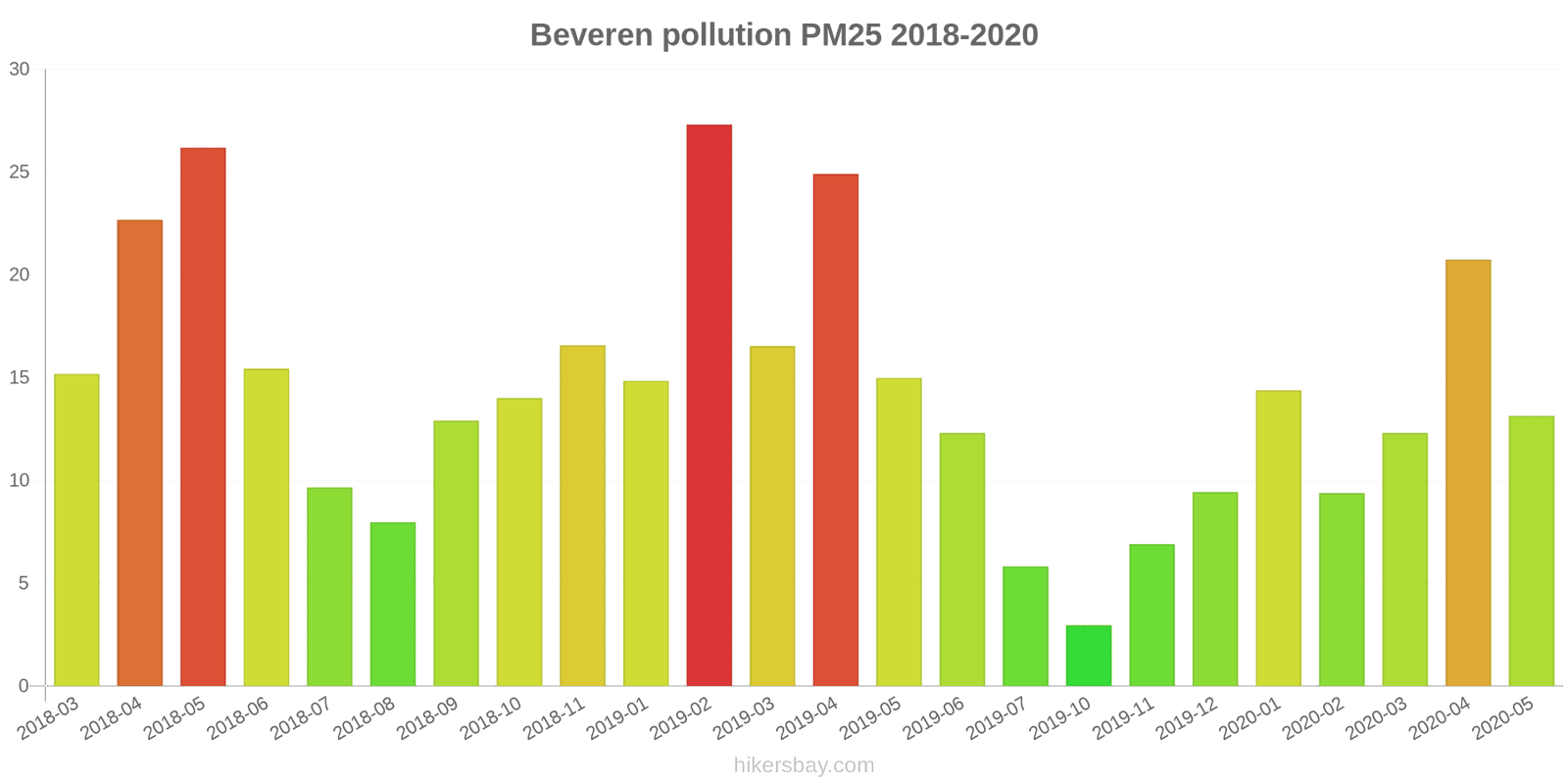 pollution pm25 hikersbay.com