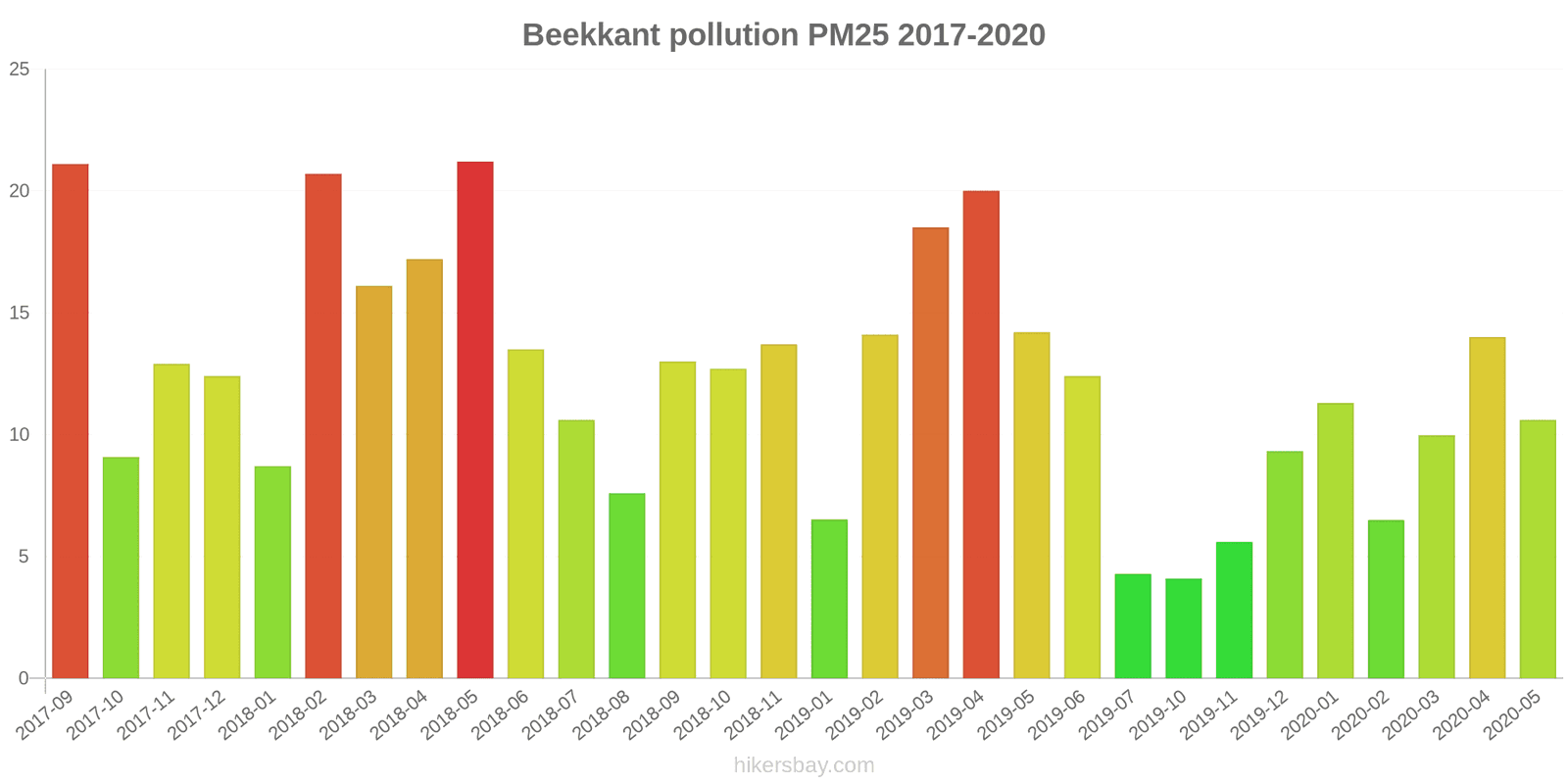 pollution pm25 hikersbay.com