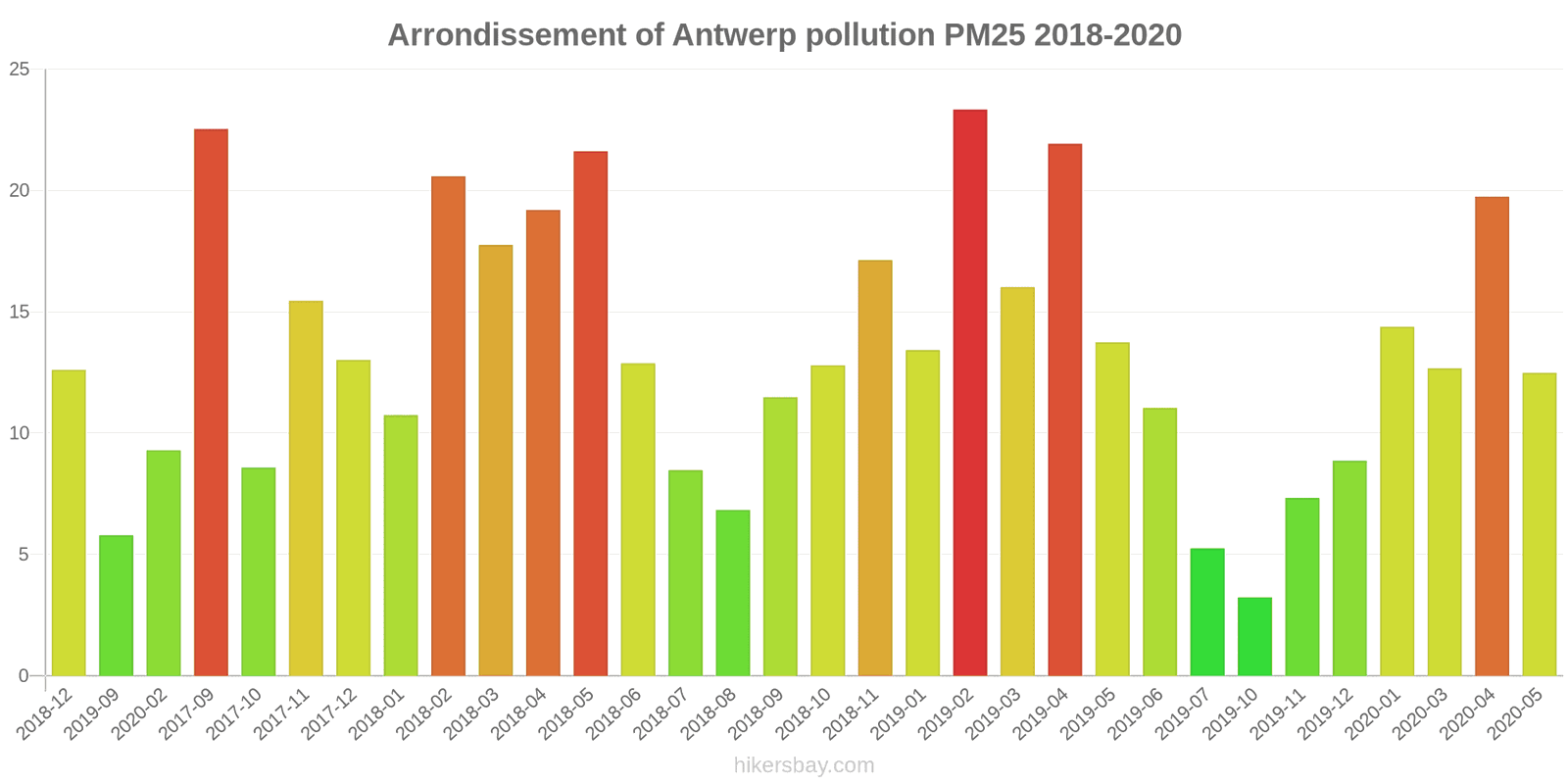 pollution pm25 hikersbay.com