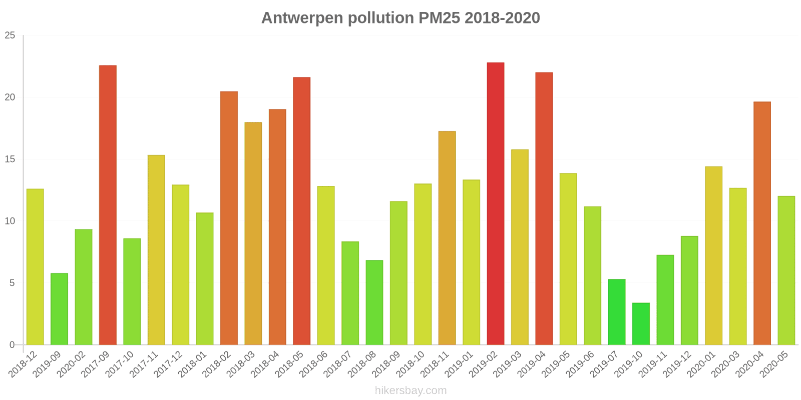 pollution pm25 hikersbay.com