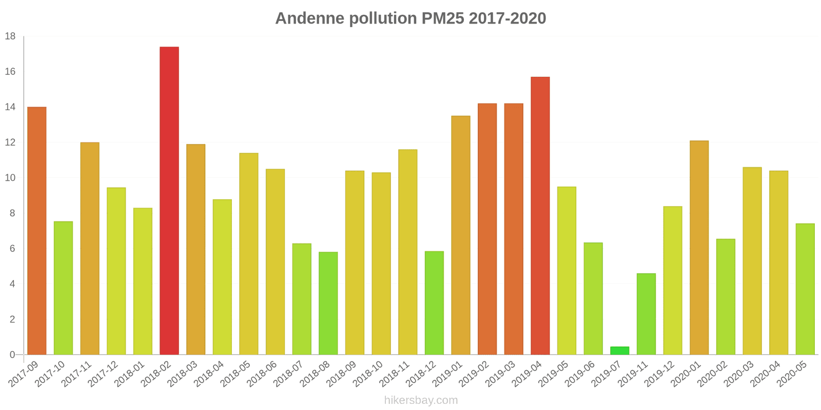 pollution pm25 hikersbay.com
