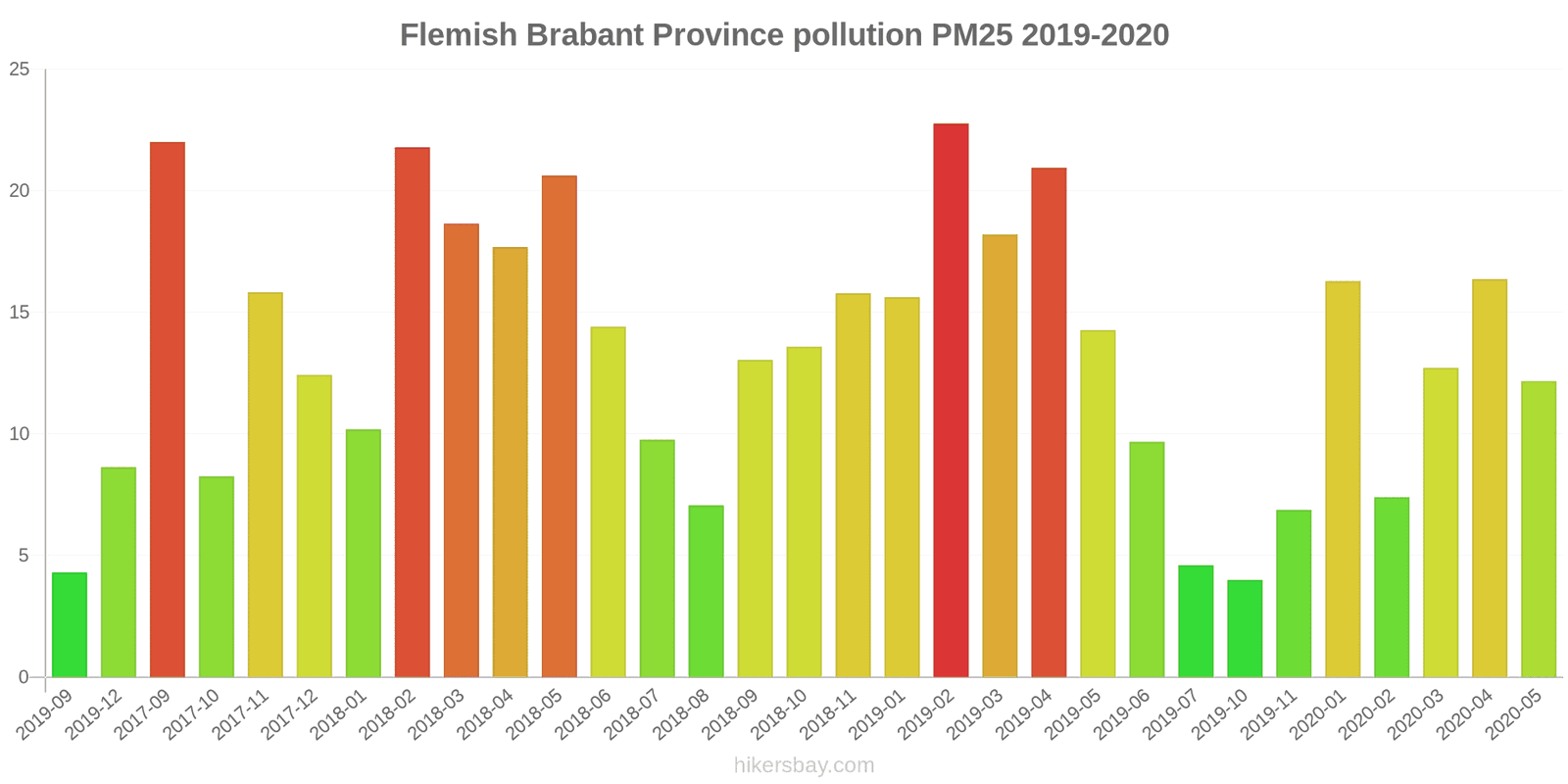 pollution pm25 hikersbay.com