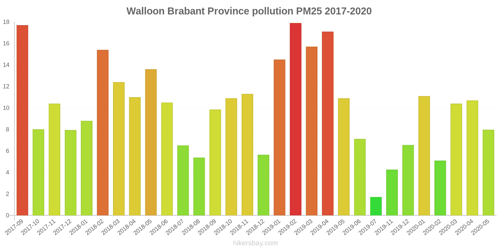 pollution pm25 hikersbay.com