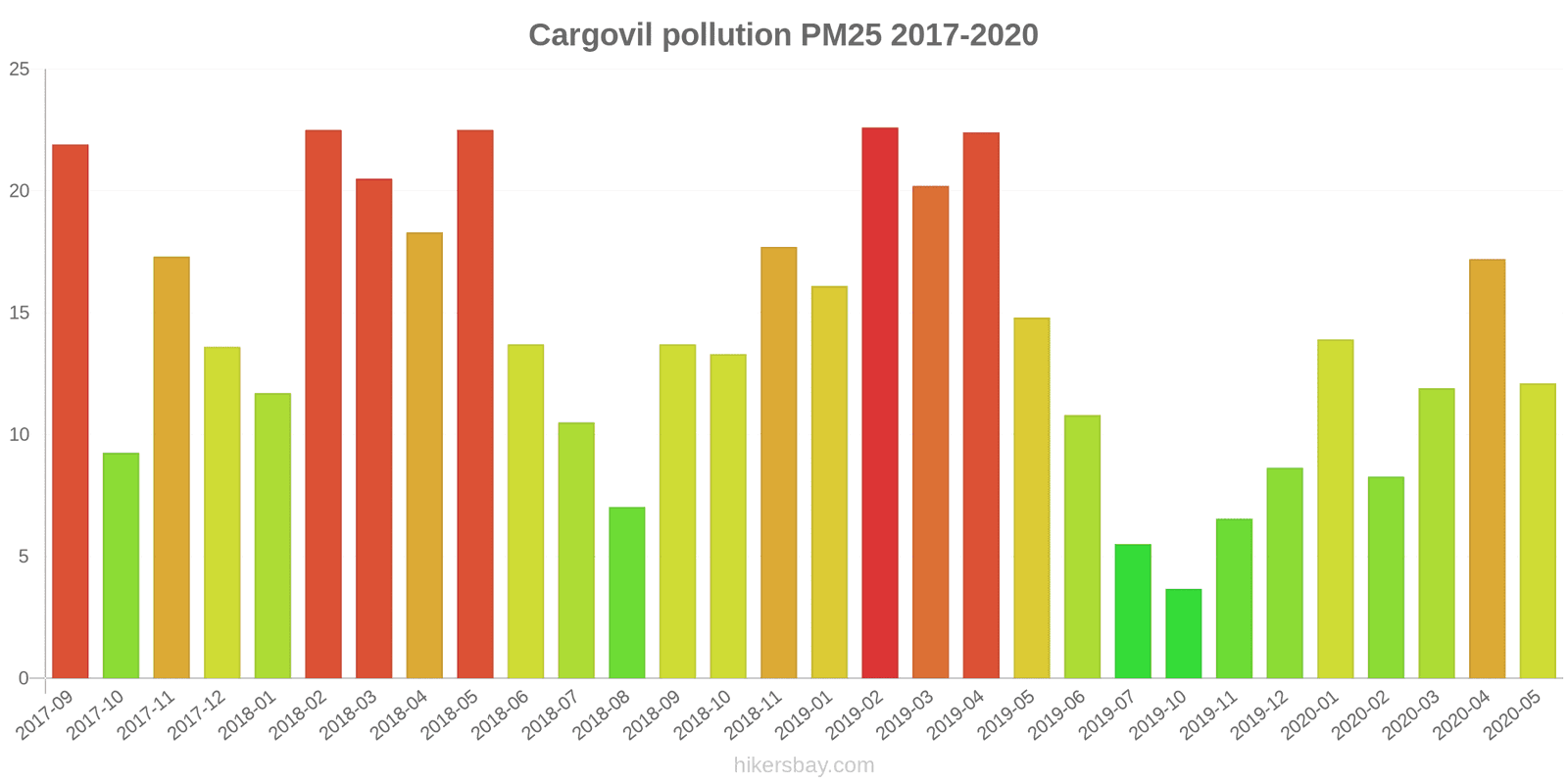 pollution pm25 hikersbay.com