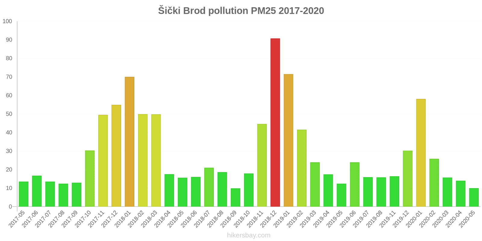 pollution pm25 hikersbay.com