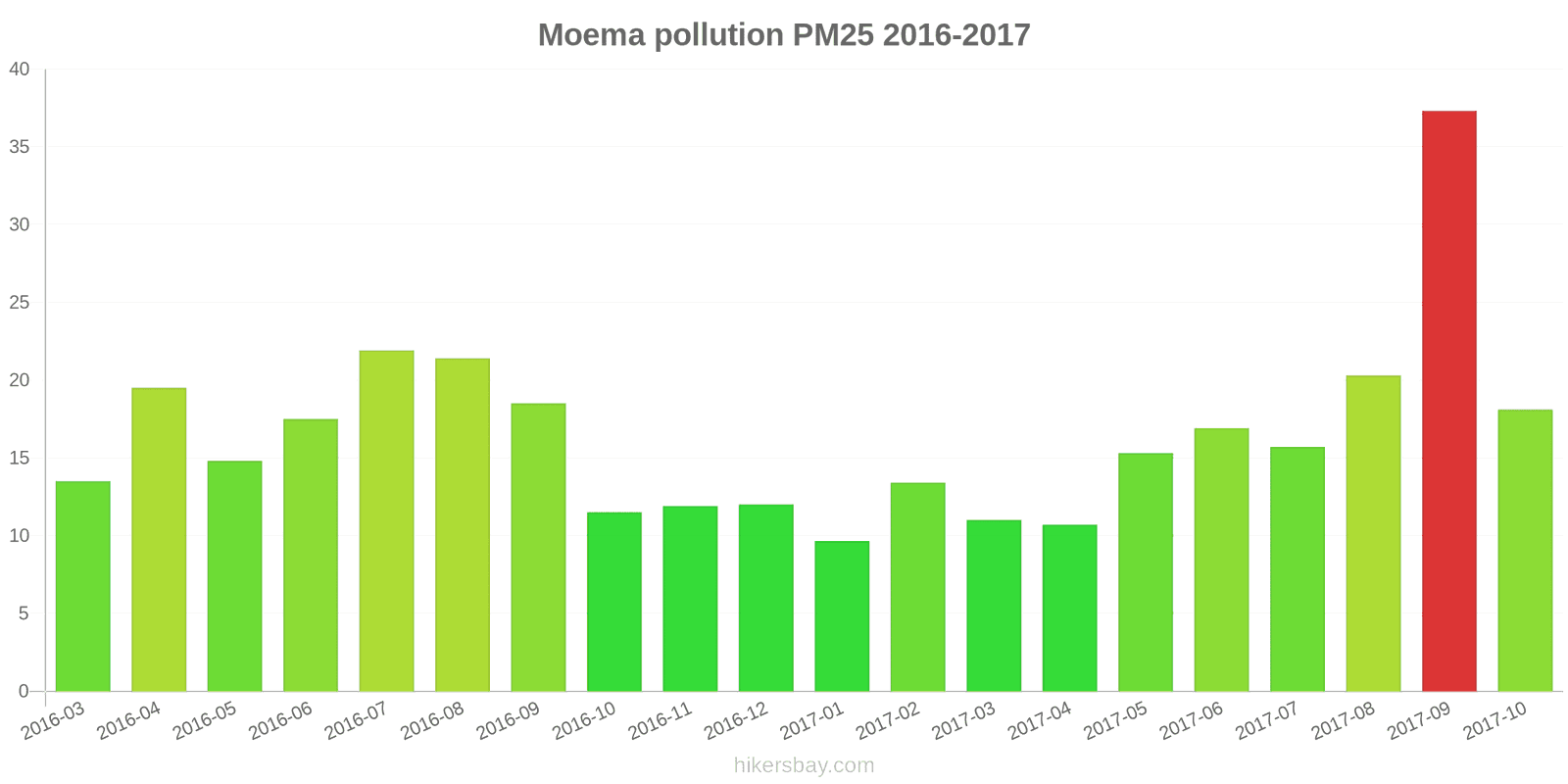 pollution pm25 hikersbay.com