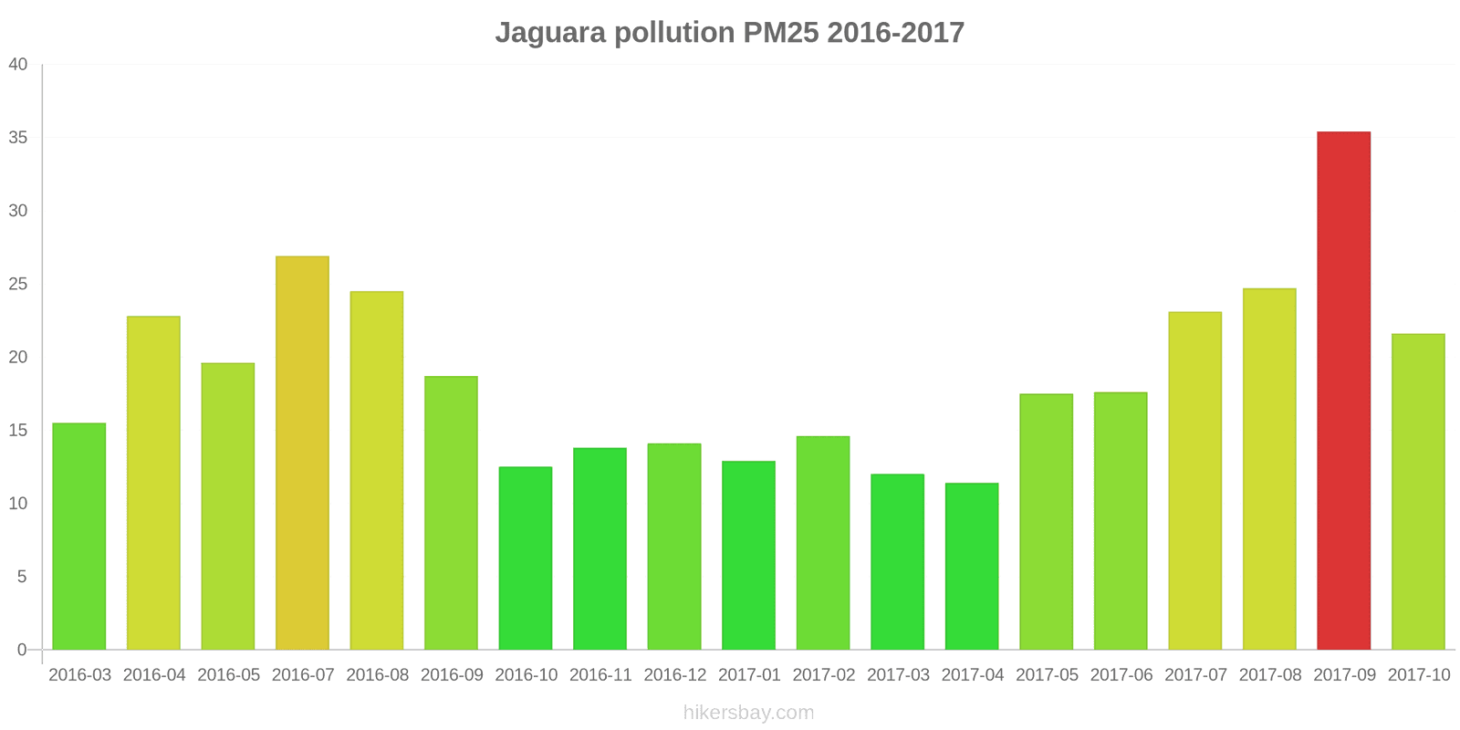 pollution pm25 hikersbay.com