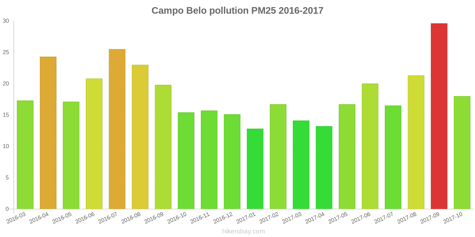 pollution pm25 hikersbay.com
