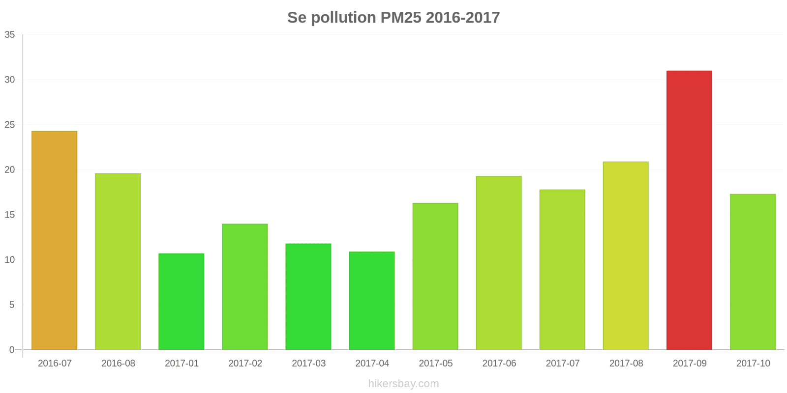 pollution pm25 hikersbay.com