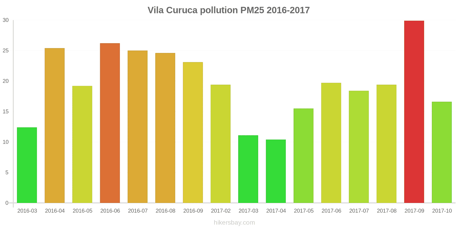 pollution pm25 hikersbay.com