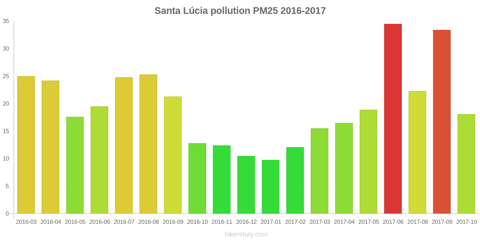 pollution pm25 hikersbay.com