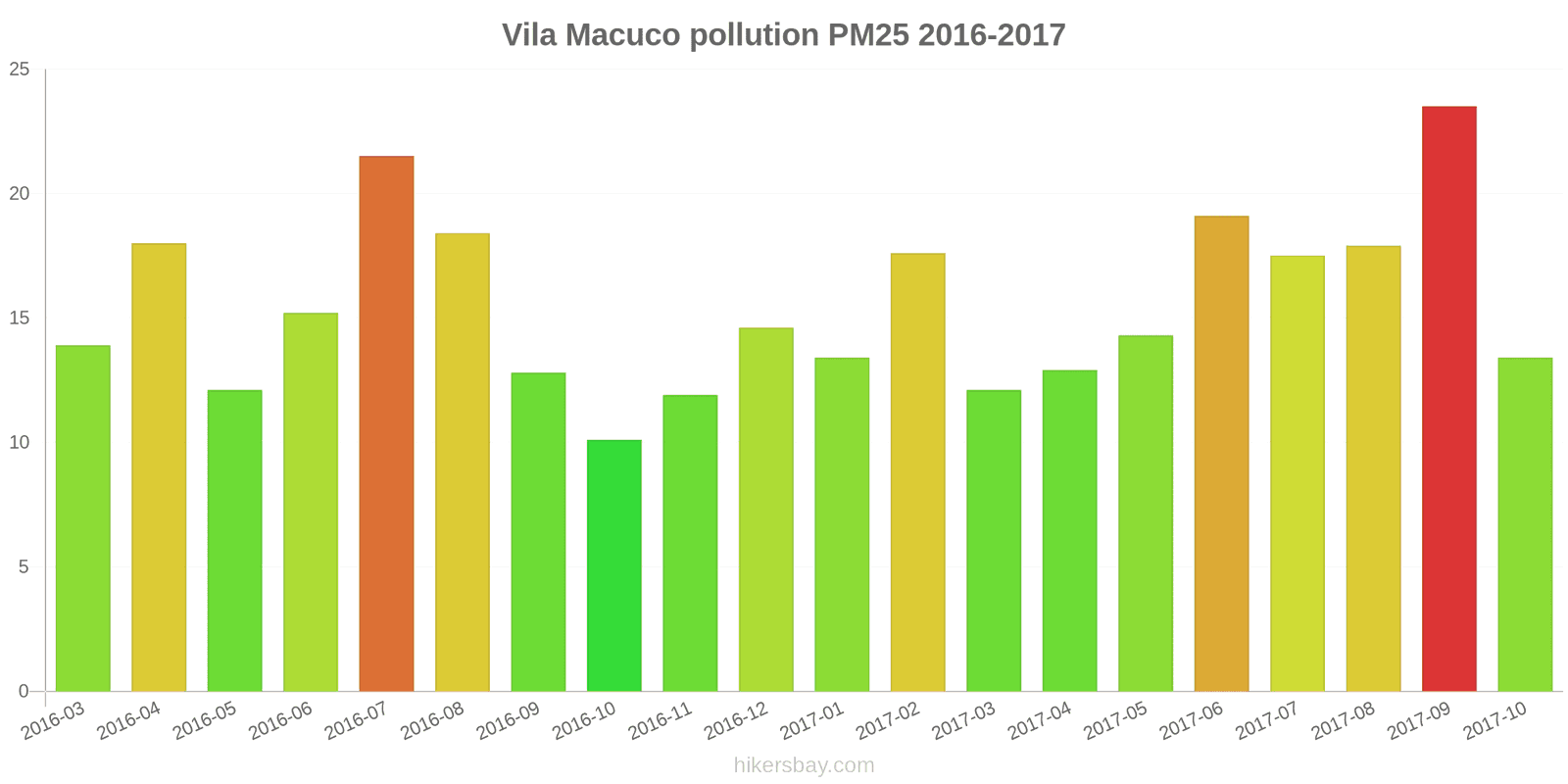 pollution pm25 hikersbay.com