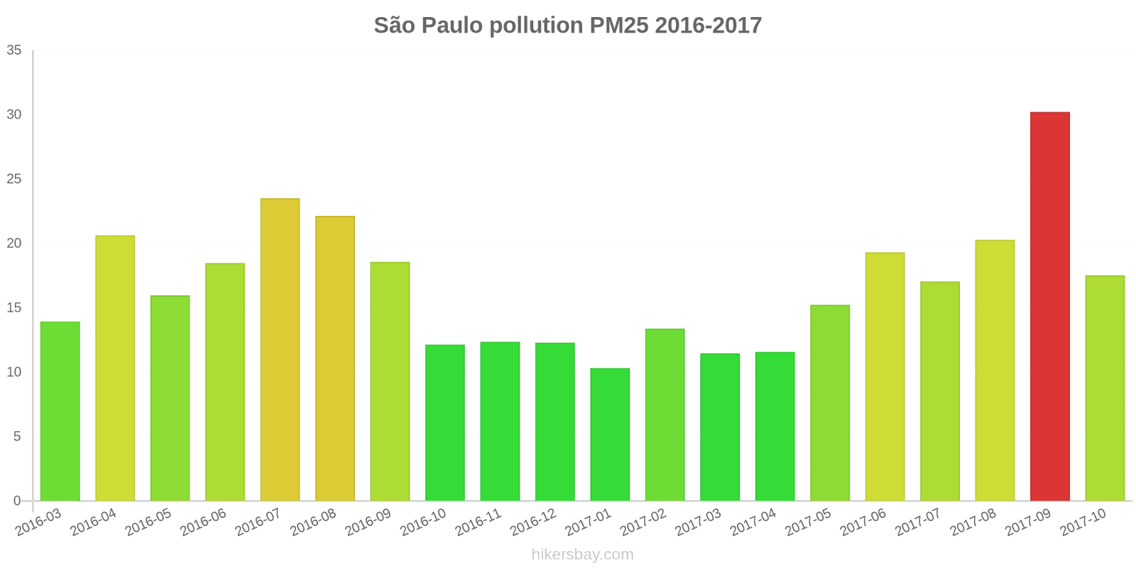 pollution pm25 hikersbay.com