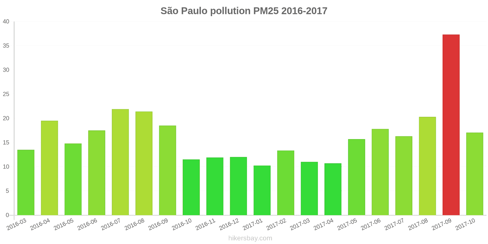 pollution pm25 hikersbay.com