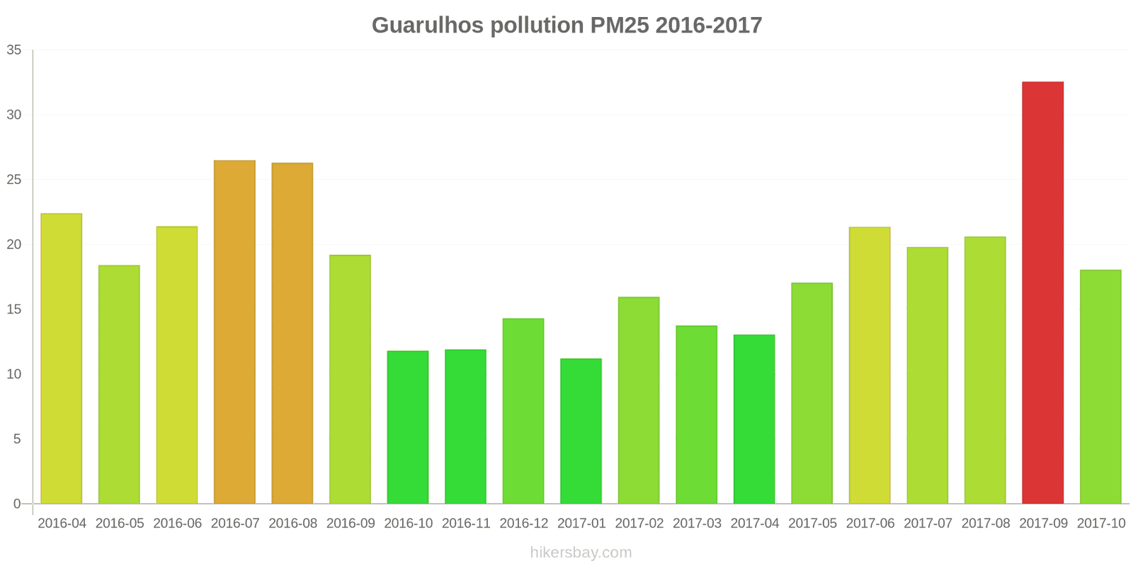pollution pm25 hikersbay.com