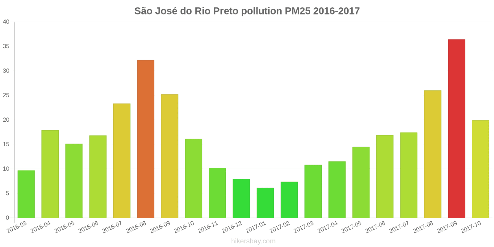 pollution pm25 hikersbay.com