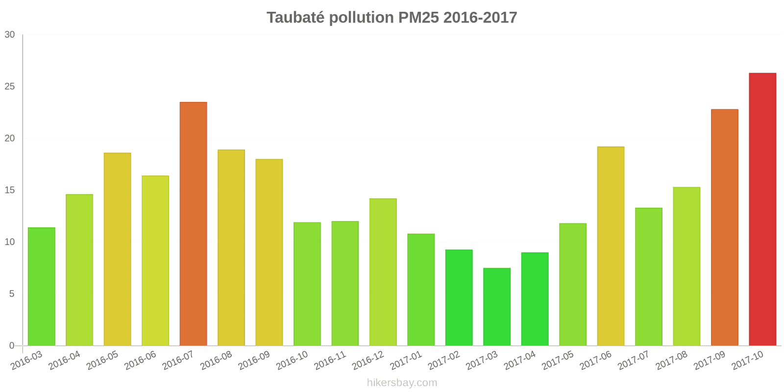 pollution pm25 hikersbay.com