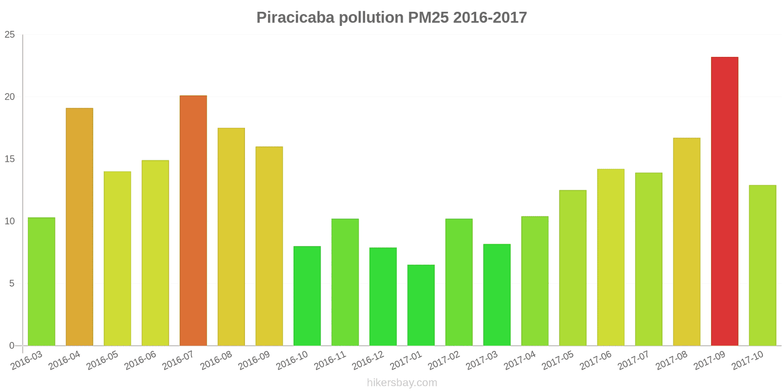 pollution pm25 hikersbay.com
