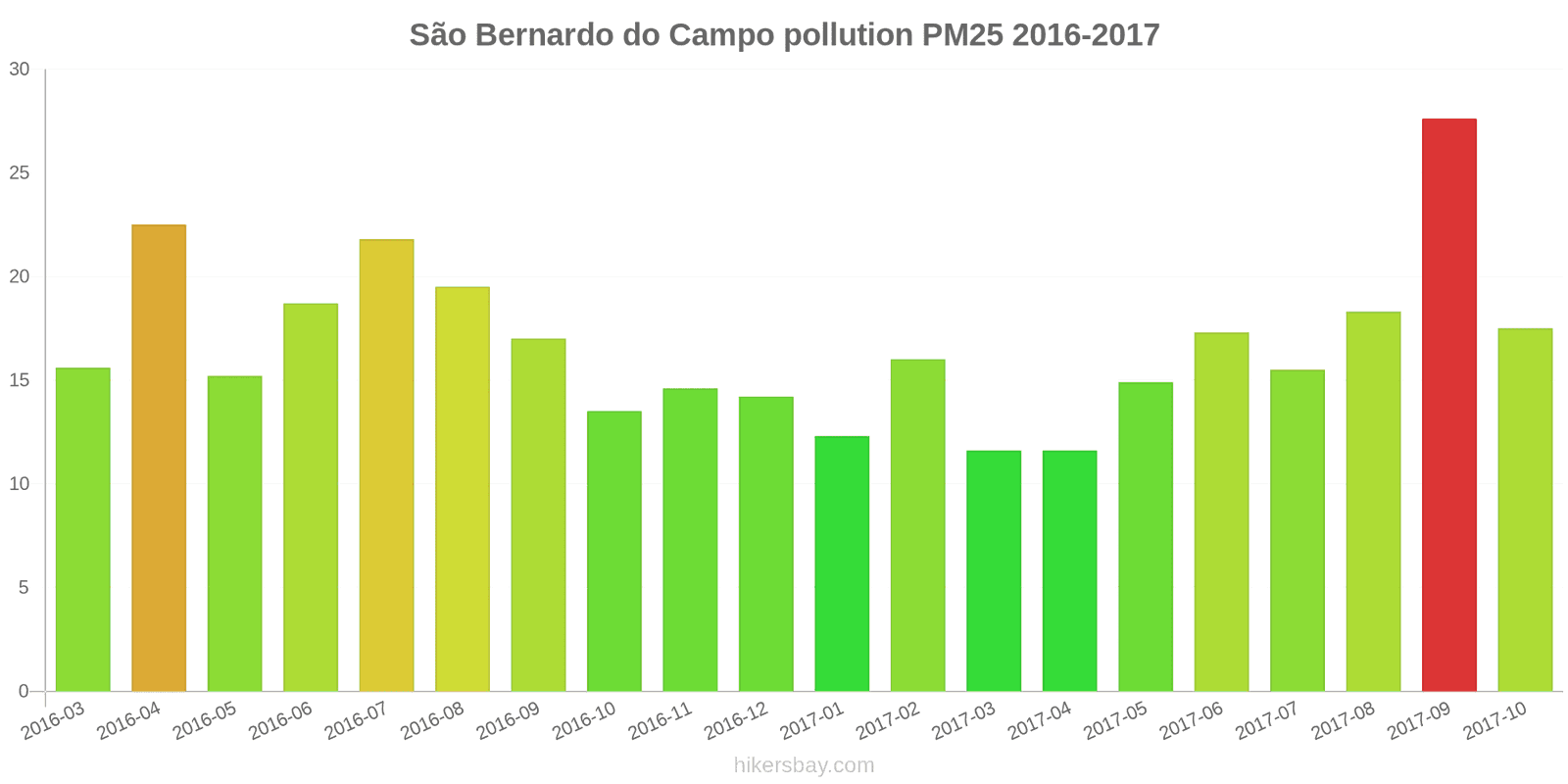 pollution pm25 hikersbay.com