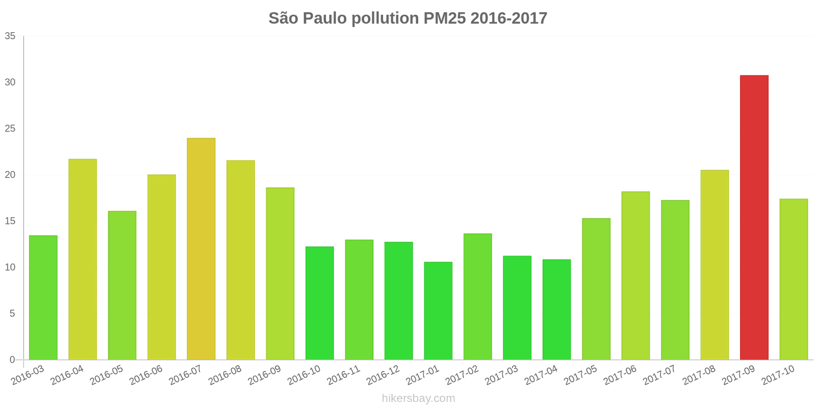 pollution pm25 hikersbay.com