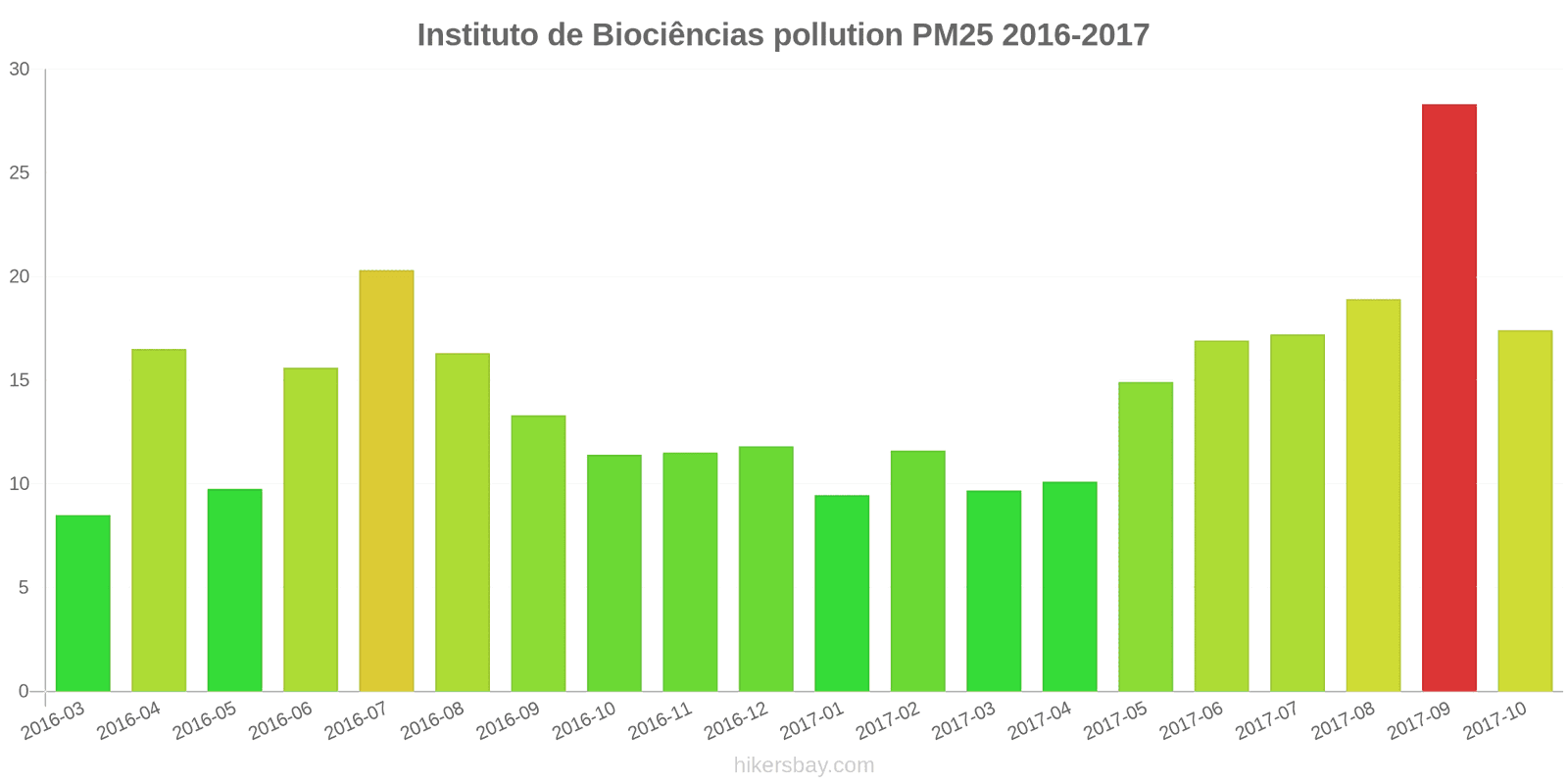 pollution pm25 hikersbay.com