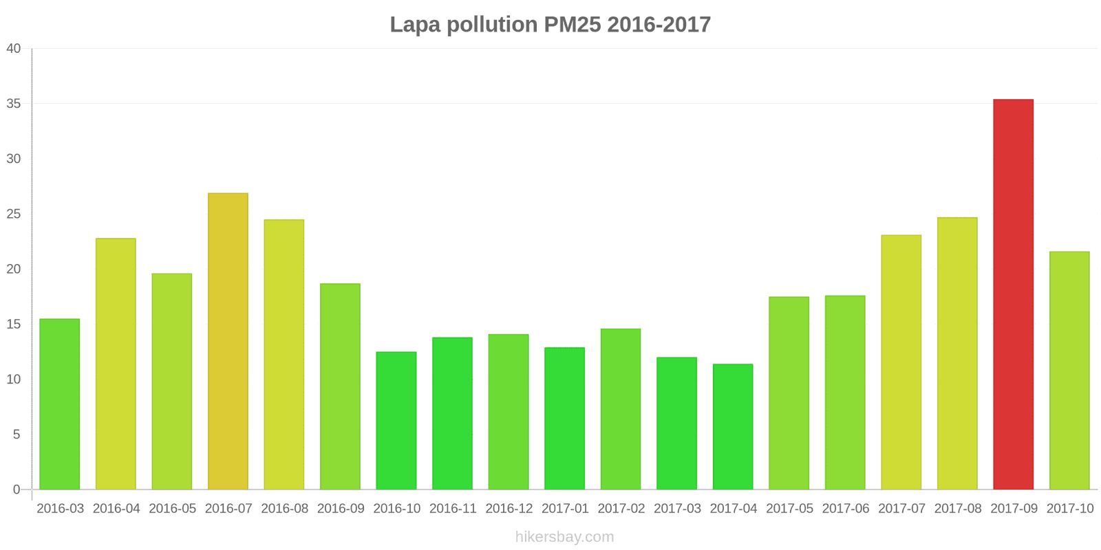 pollution pm25 hikersbay.com