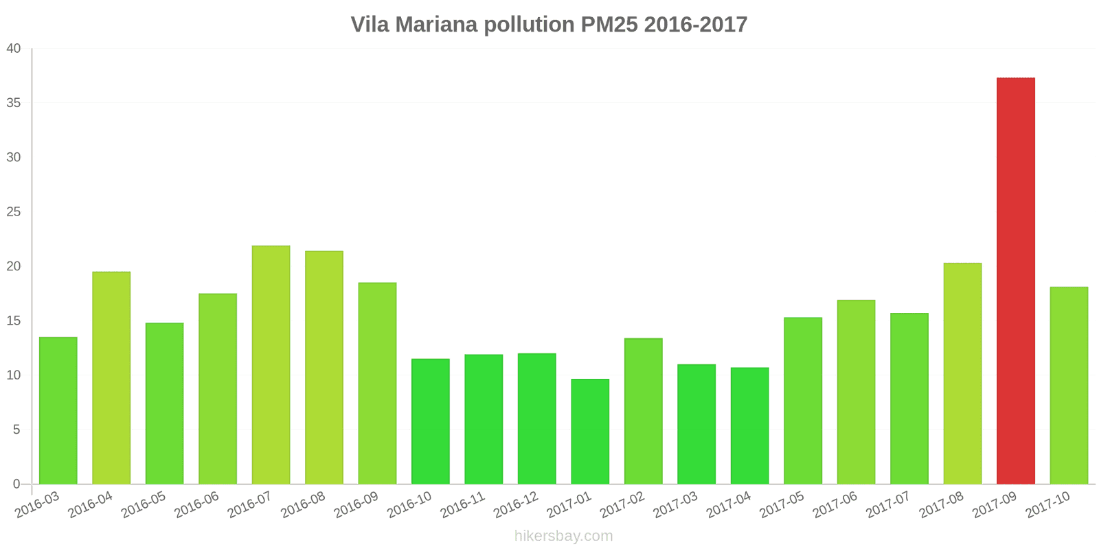 pollution pm25 hikersbay.com