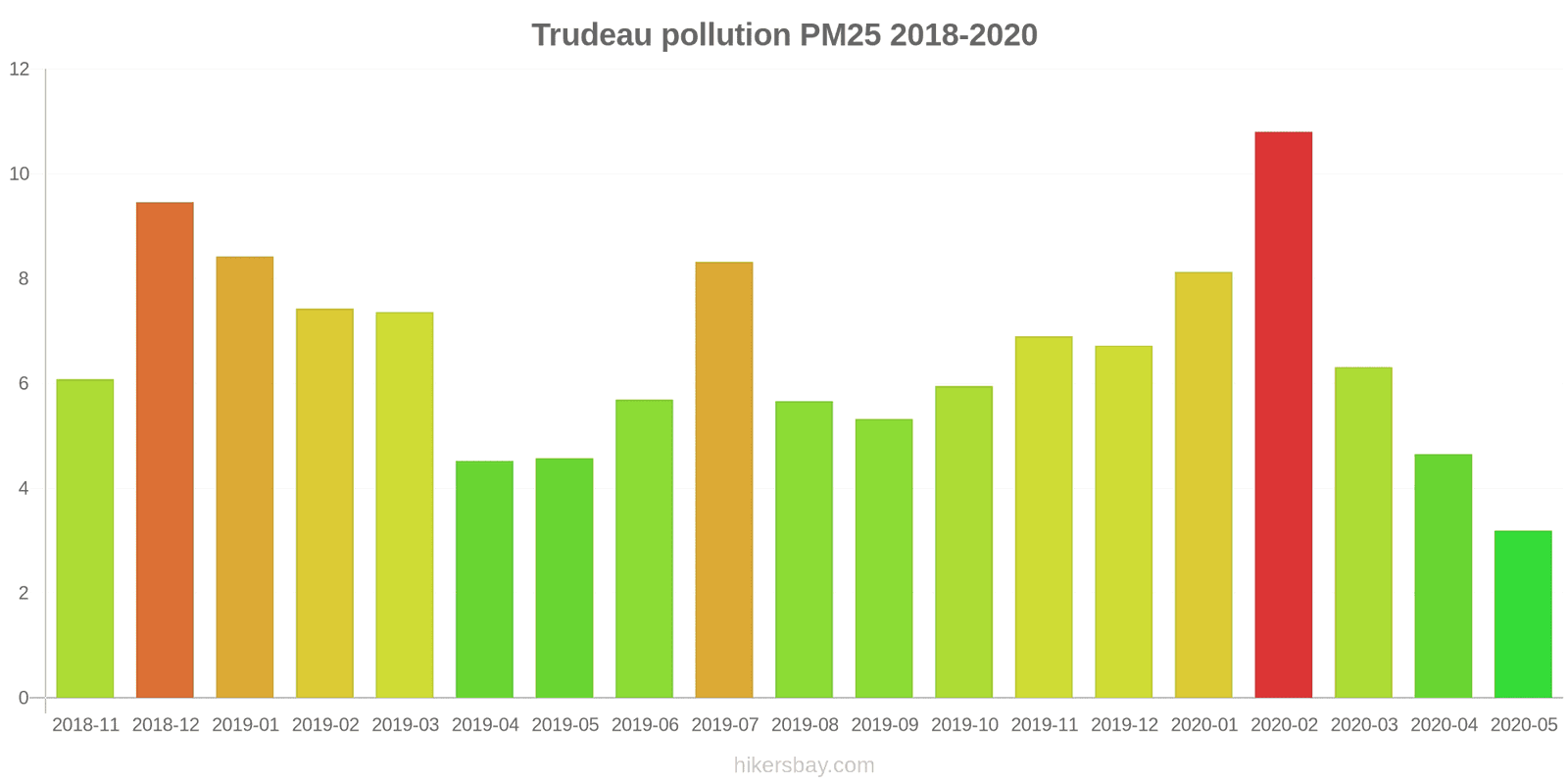 pollution pm25 hikersbay.com