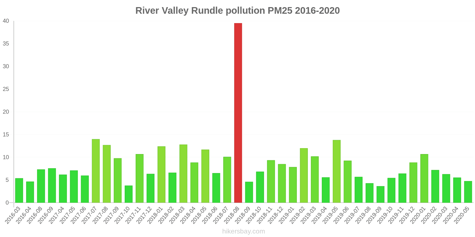 pollution pm25 hikersbay.com