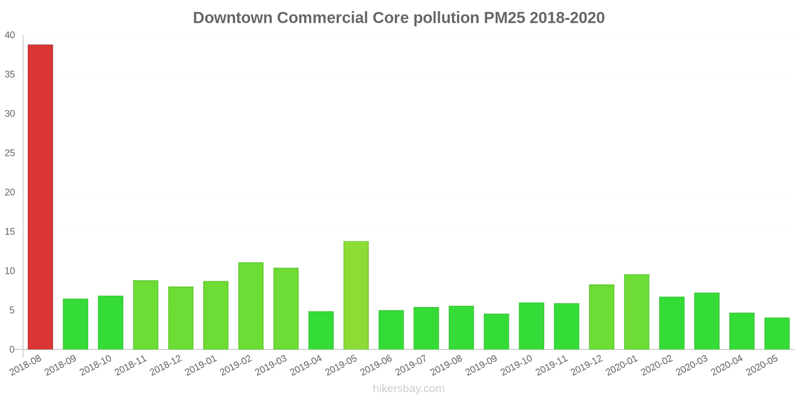pollution pm25 hikersbay.com