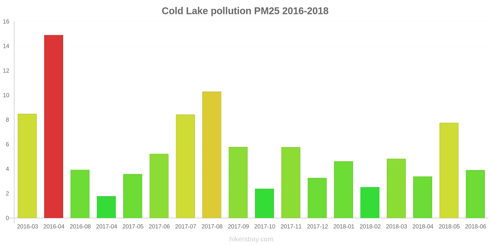 pollution pm25 hikersbay.com
