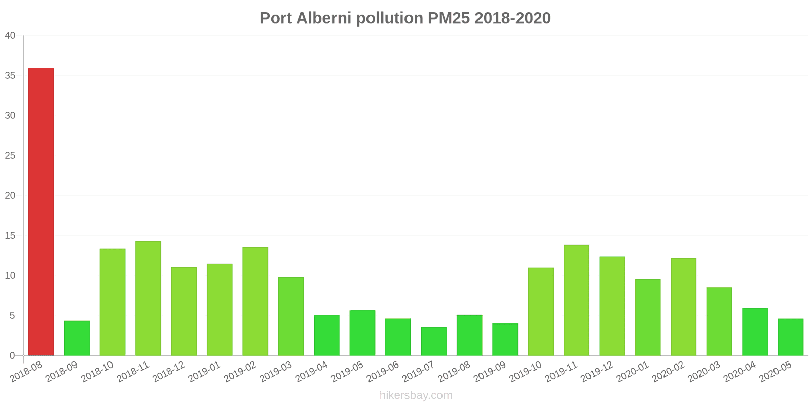 pollution pm25 hikersbay.com