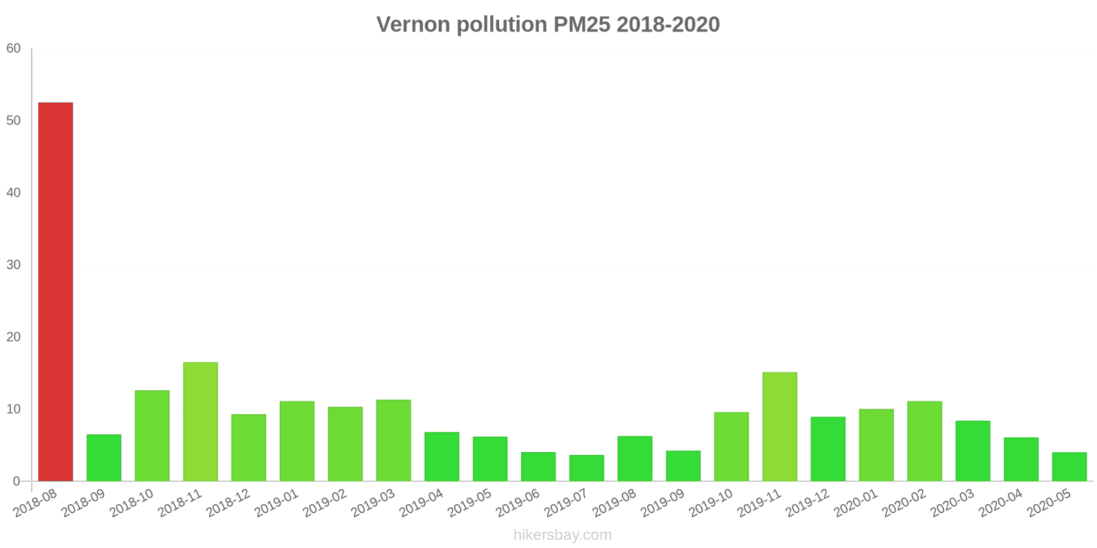 pollution pm25 hikersbay.com