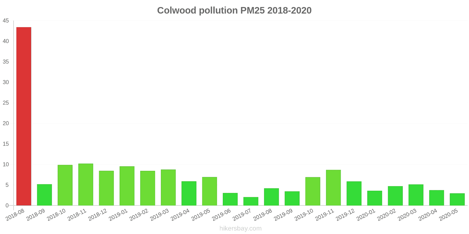 pollution pm25 hikersbay.com