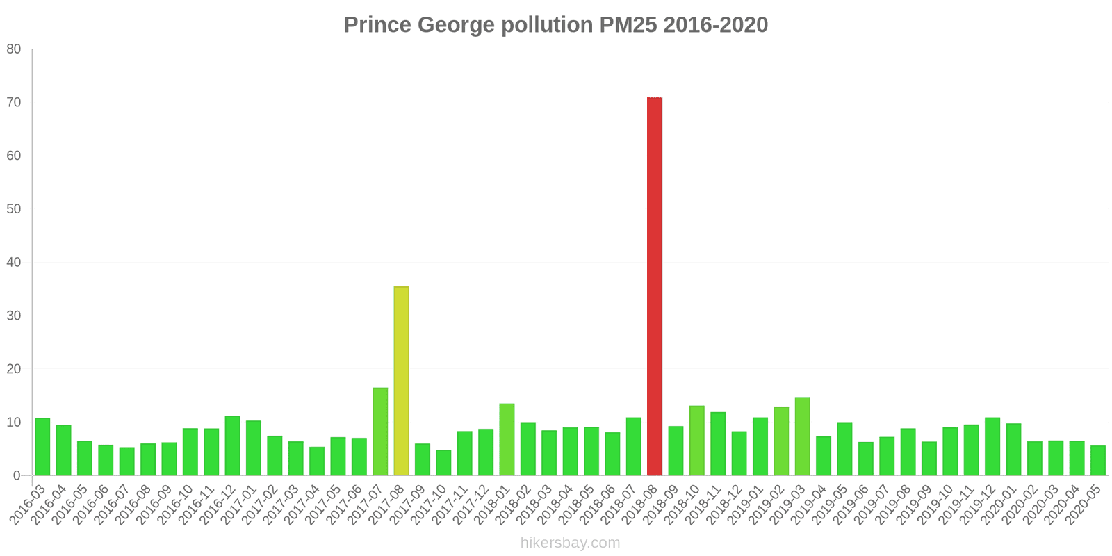 pollution pm25 hikersbay.com