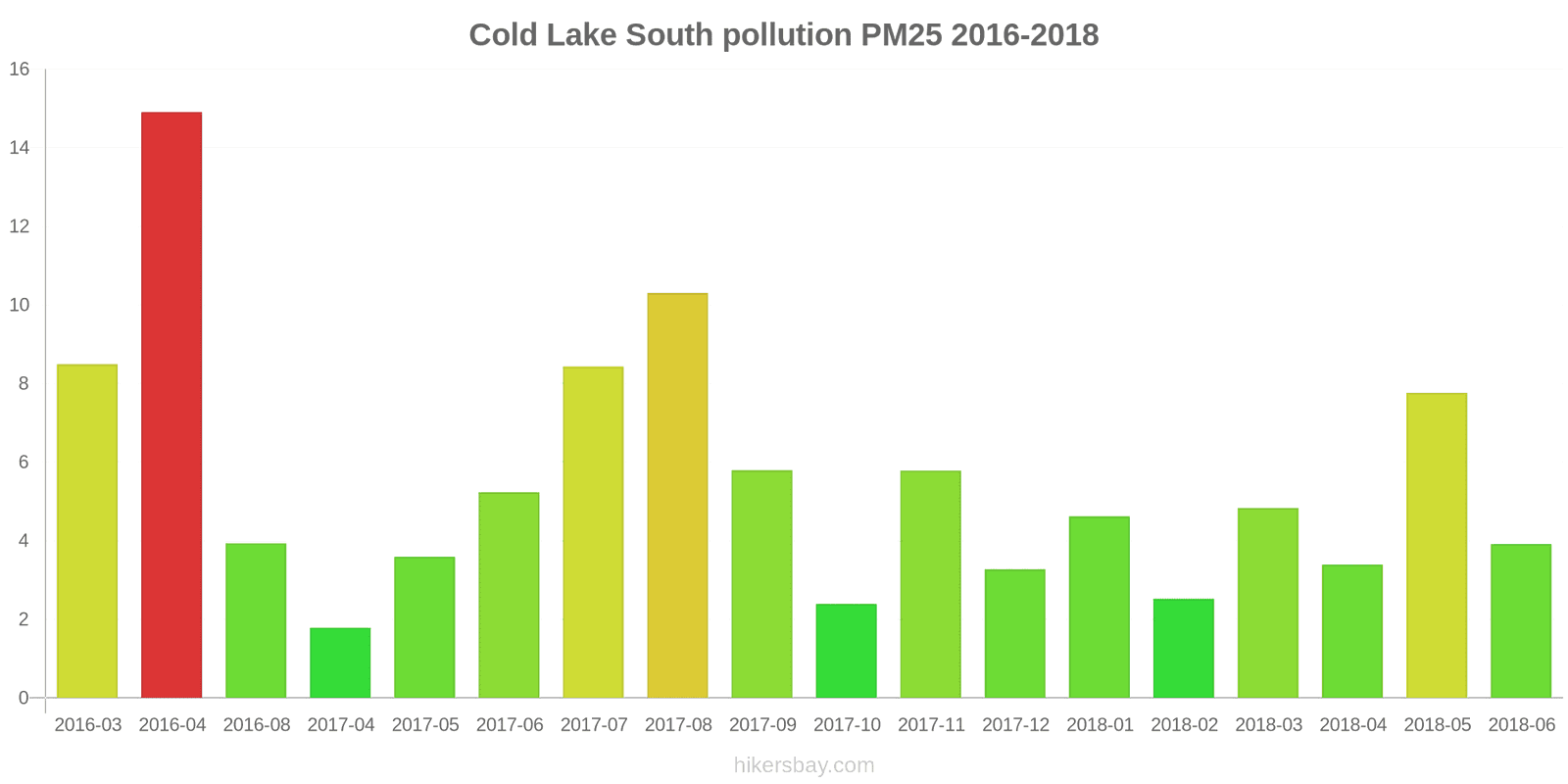 pollution pm25 hikersbay.com