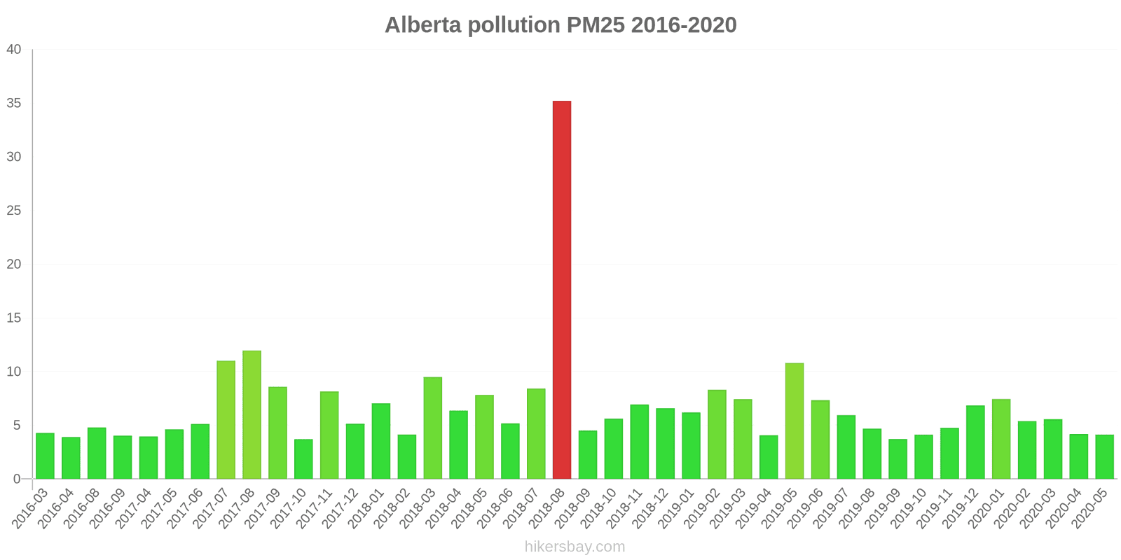 pollution pm25 hikersbay.com